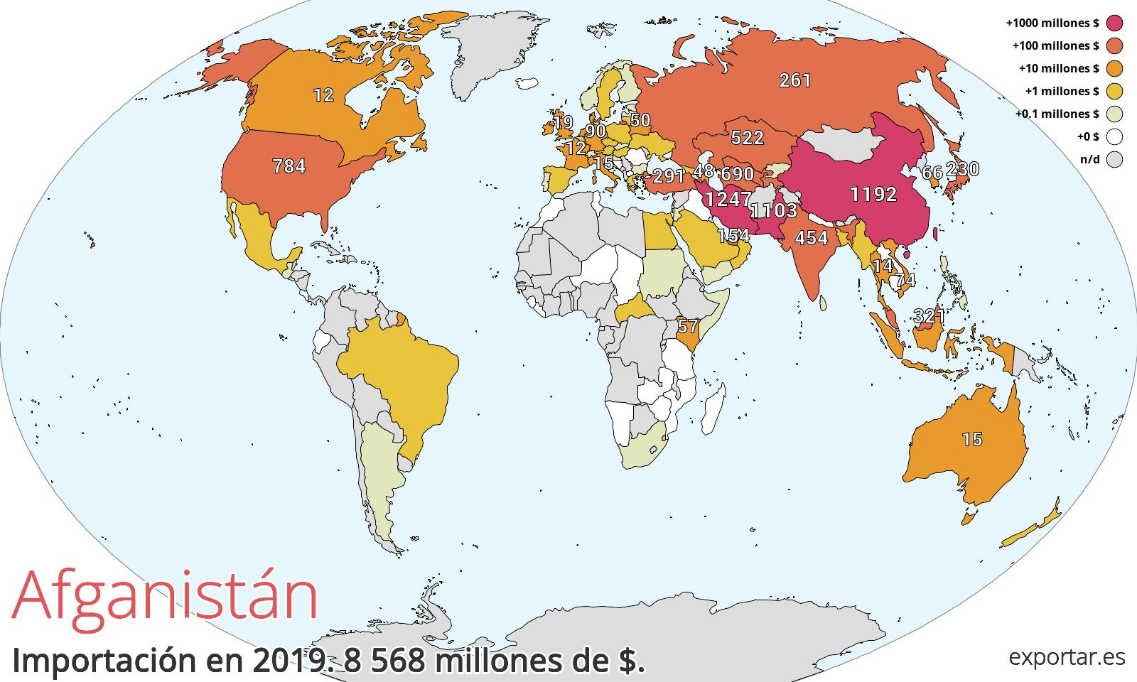 Mapa de importación de Afganistán en 2019.