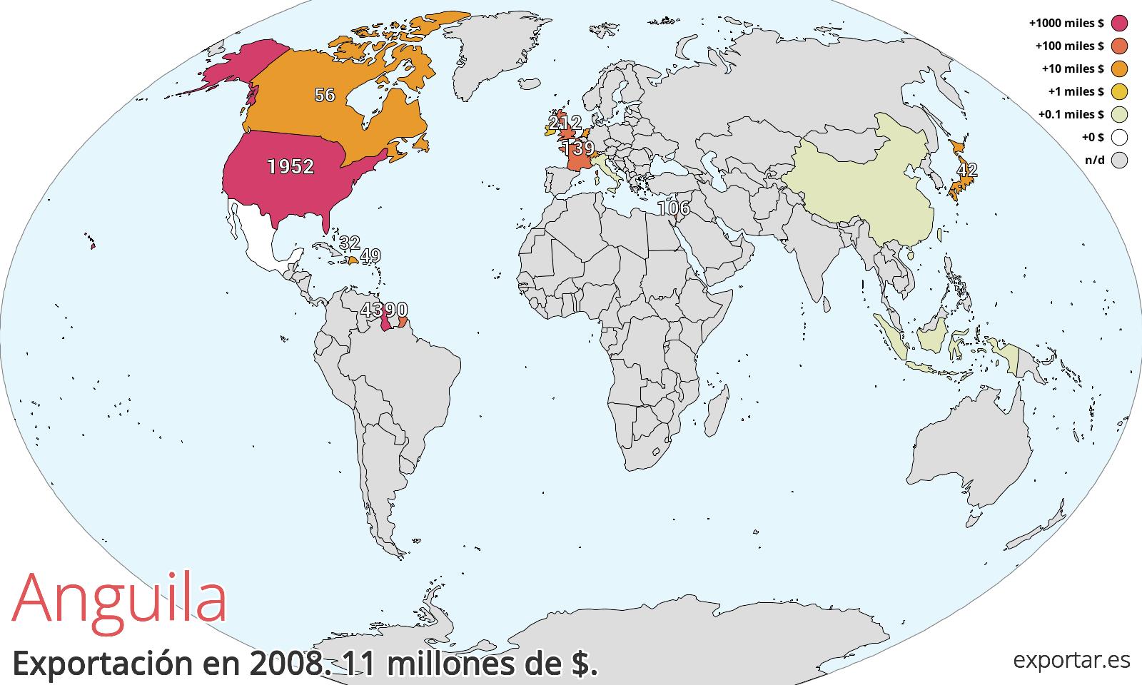 Mapa de exportación de Anguila en 2008.