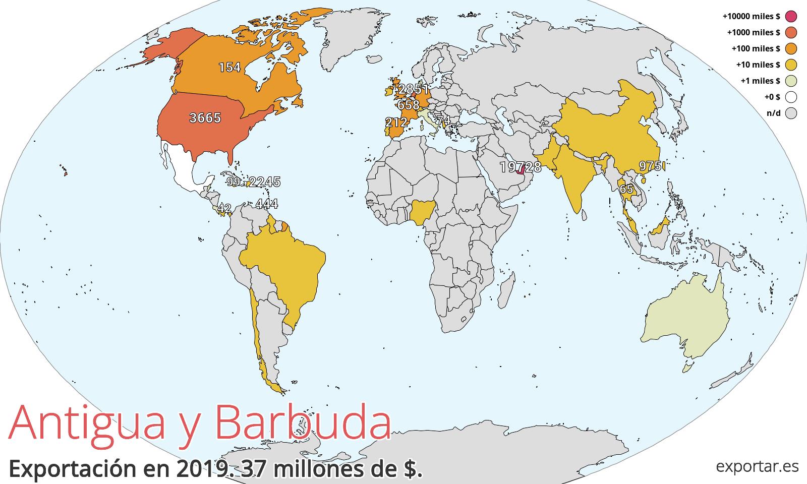 Mapa de exportación de Antigua y Barbuda en 2019.