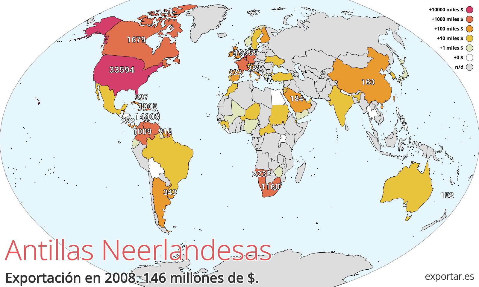Mapa de exportación de Antillas Neerlandesas en 2008.