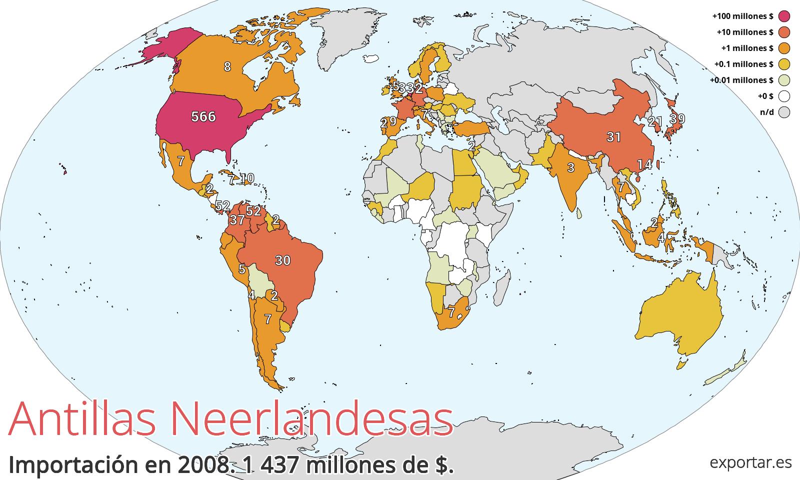 Mapa de importación de Antillas Neerlandesas en 2008.