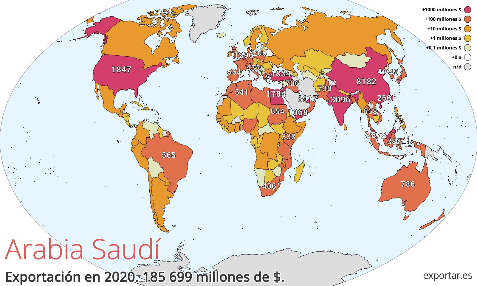 Mapa de exportación de Arabia Saudí en 2020.