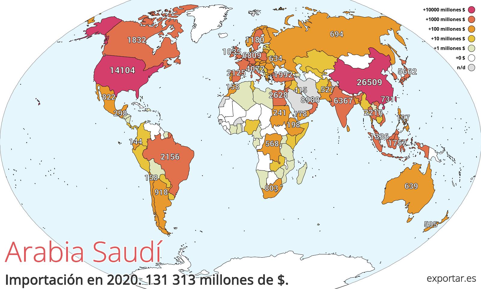 Mapa de importación de Arabia Saudí en 2020.
