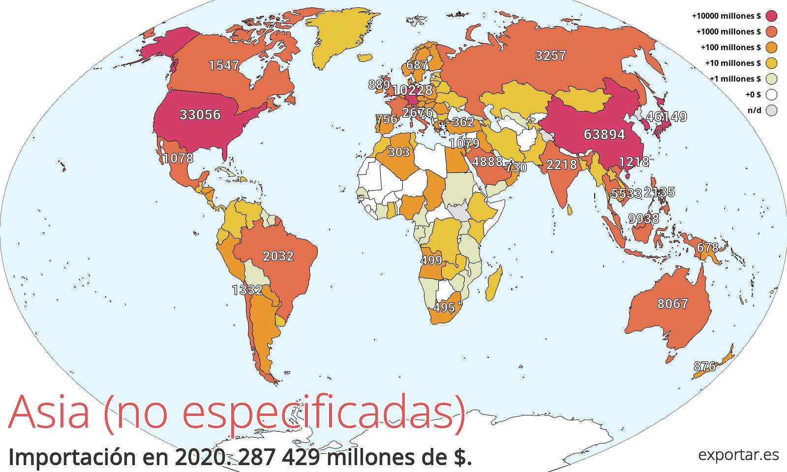 Mapa de importación de Asia (no especificadas) en 2020.