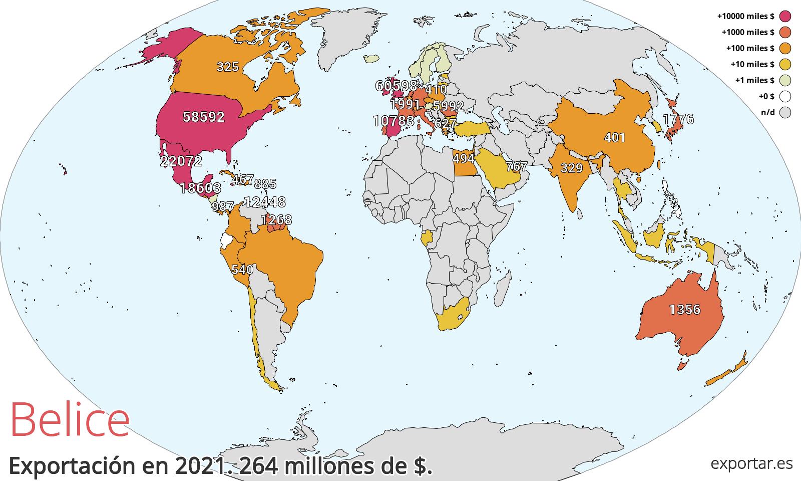 Mapa de exportación de Belice en 2021.