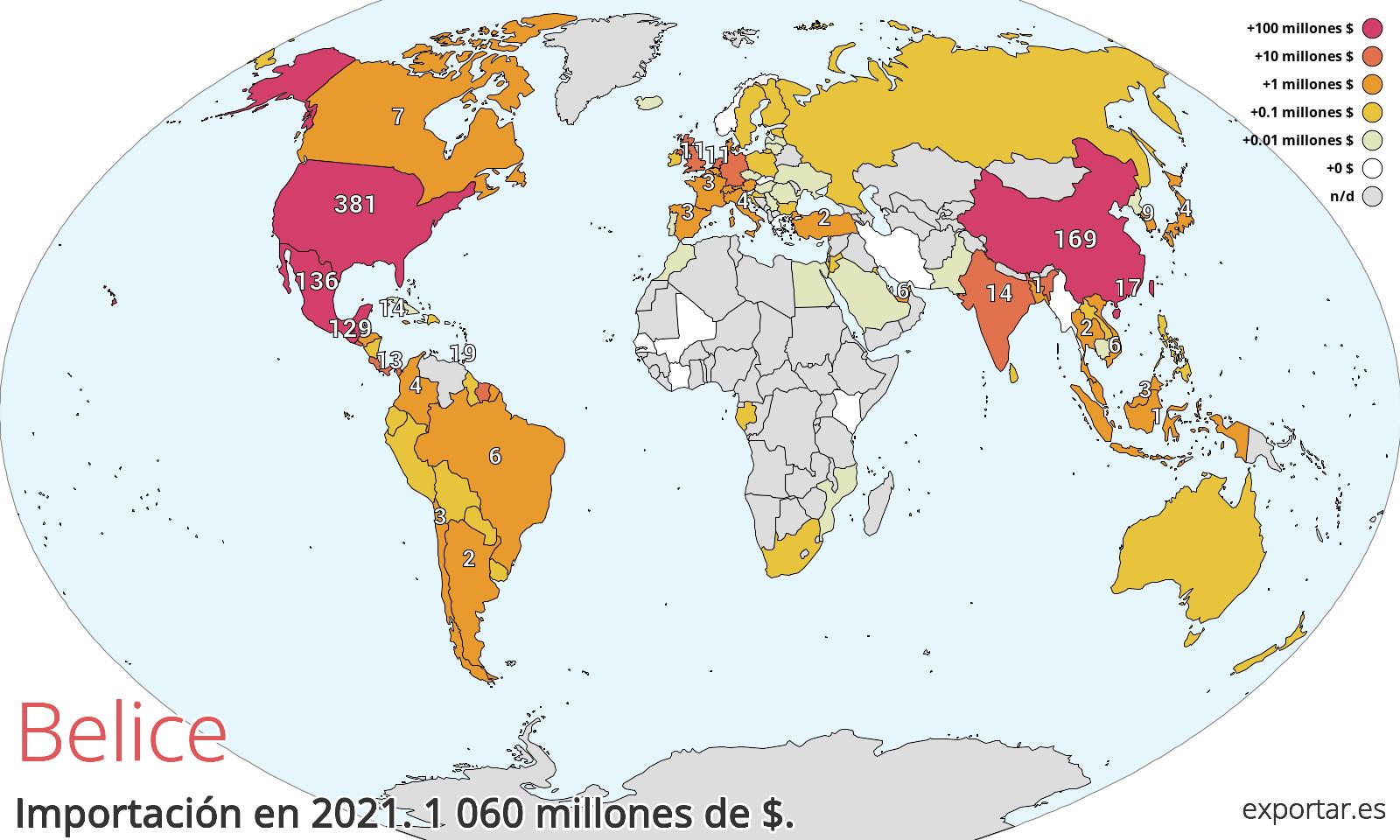 Mapa de importación de Belice en 2021.