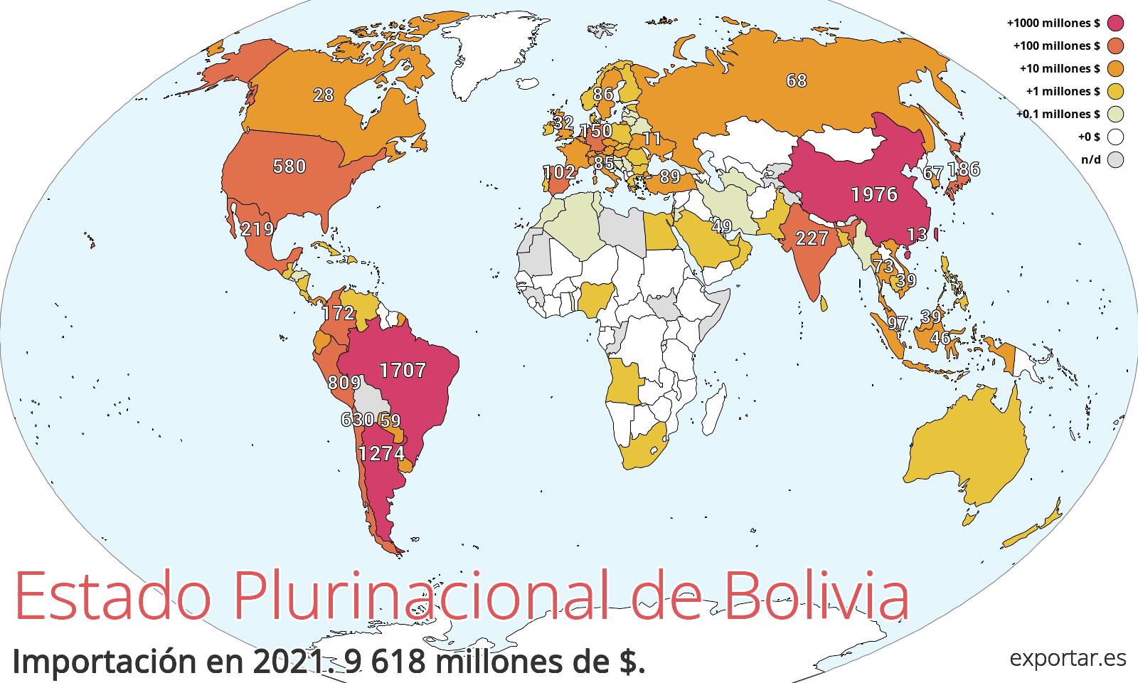 Mapa de importación de Estado Plurinacional de Bolivia en 2021.