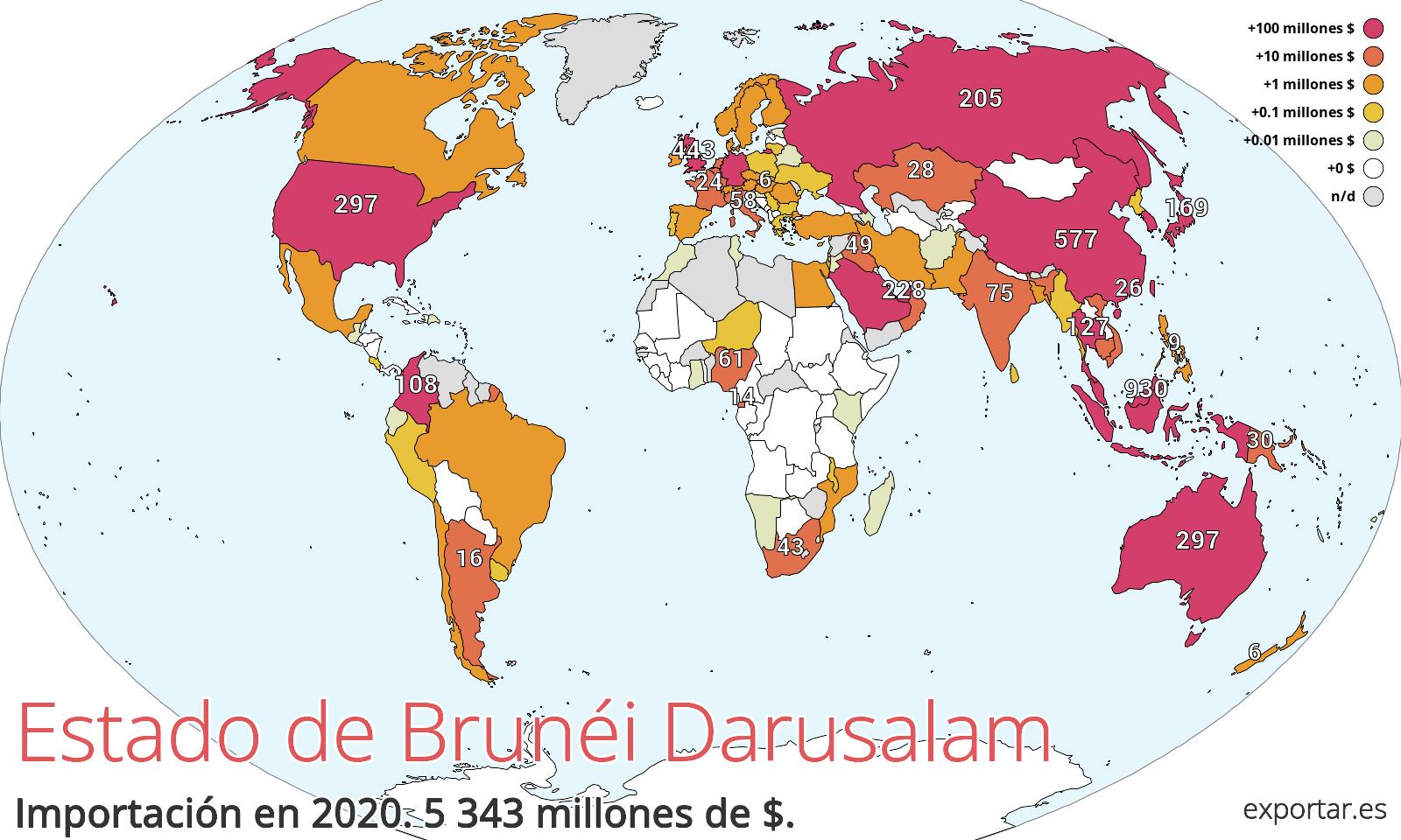 Mapa de importación de Estado de Brunéi Darusalam en 2020.