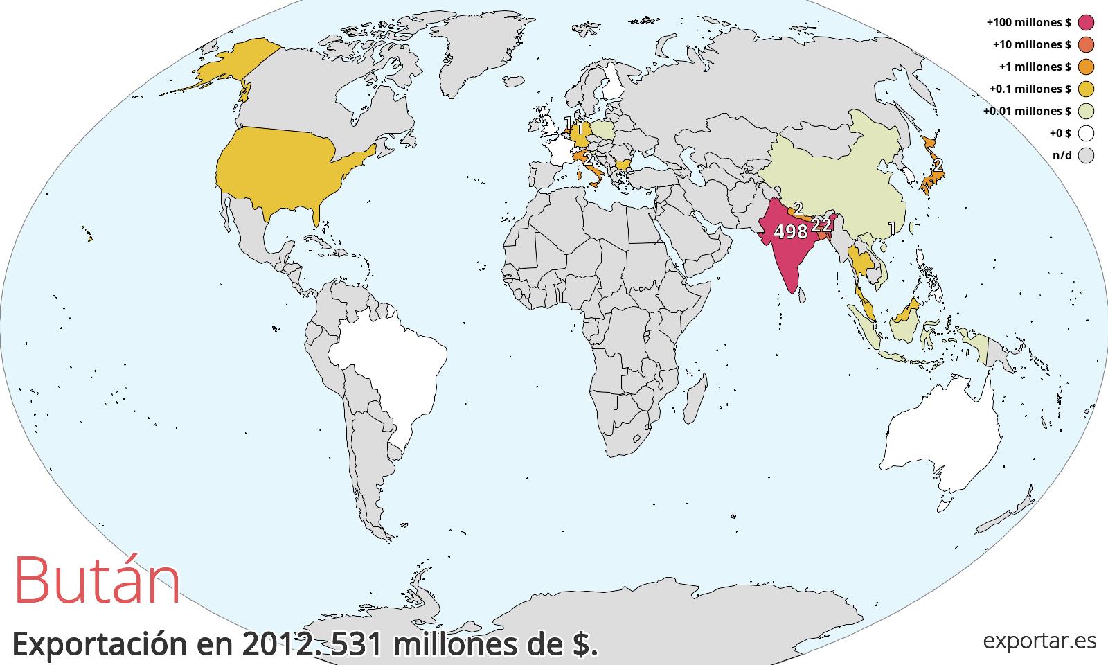 Mapa de exportación de Bután en 2012.