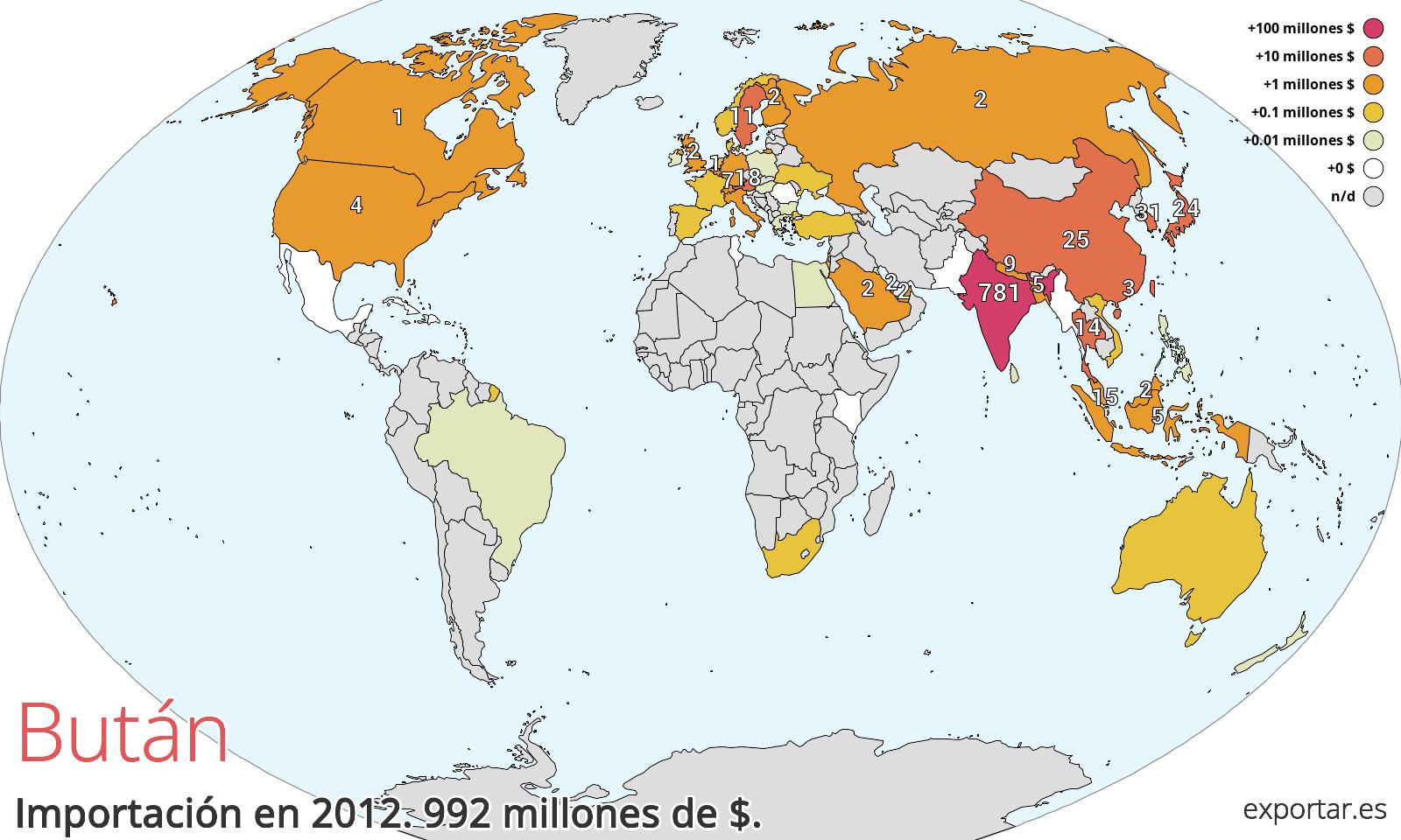 Mapa de importación de Bután en 2012.