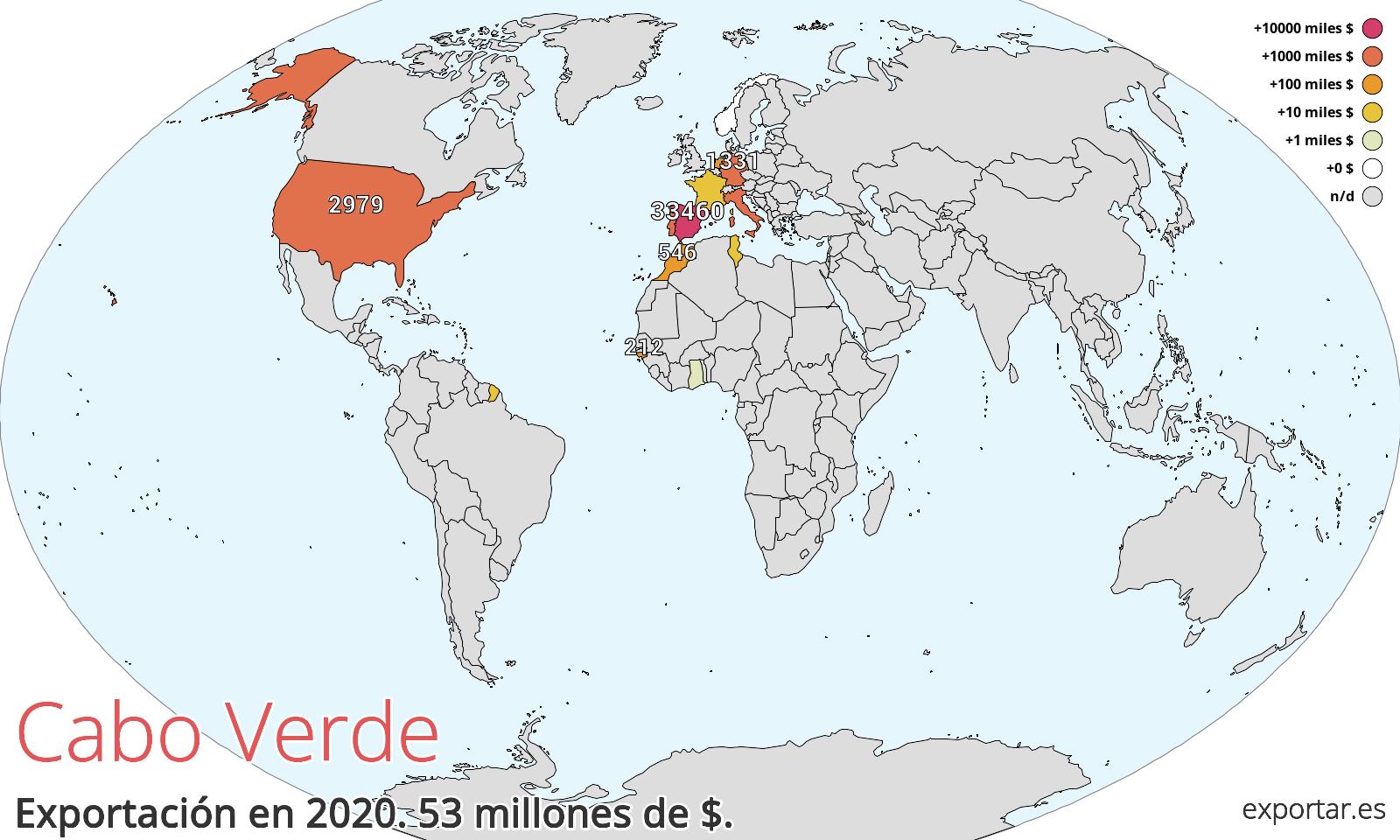Mapa de exportación de Cabo Verde en 2020.