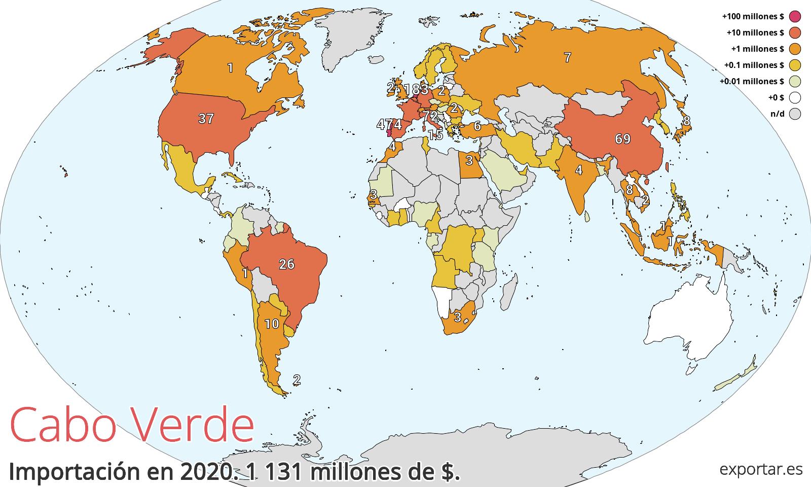 Mapa de importación de Cabo Verde en 2020.