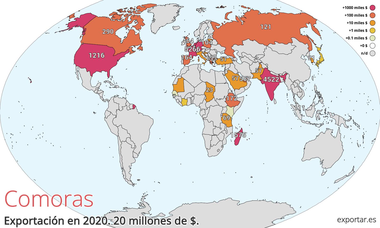 Mapa de exportación de Comoras en 2020.