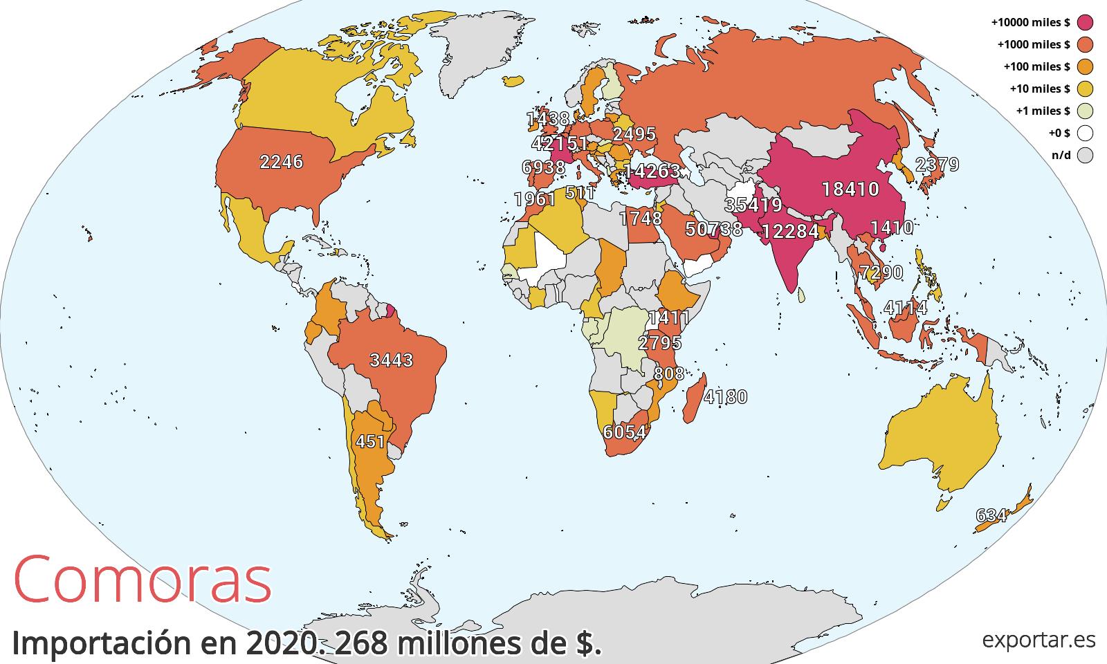 Mapa de importación de Comoras en 2020.