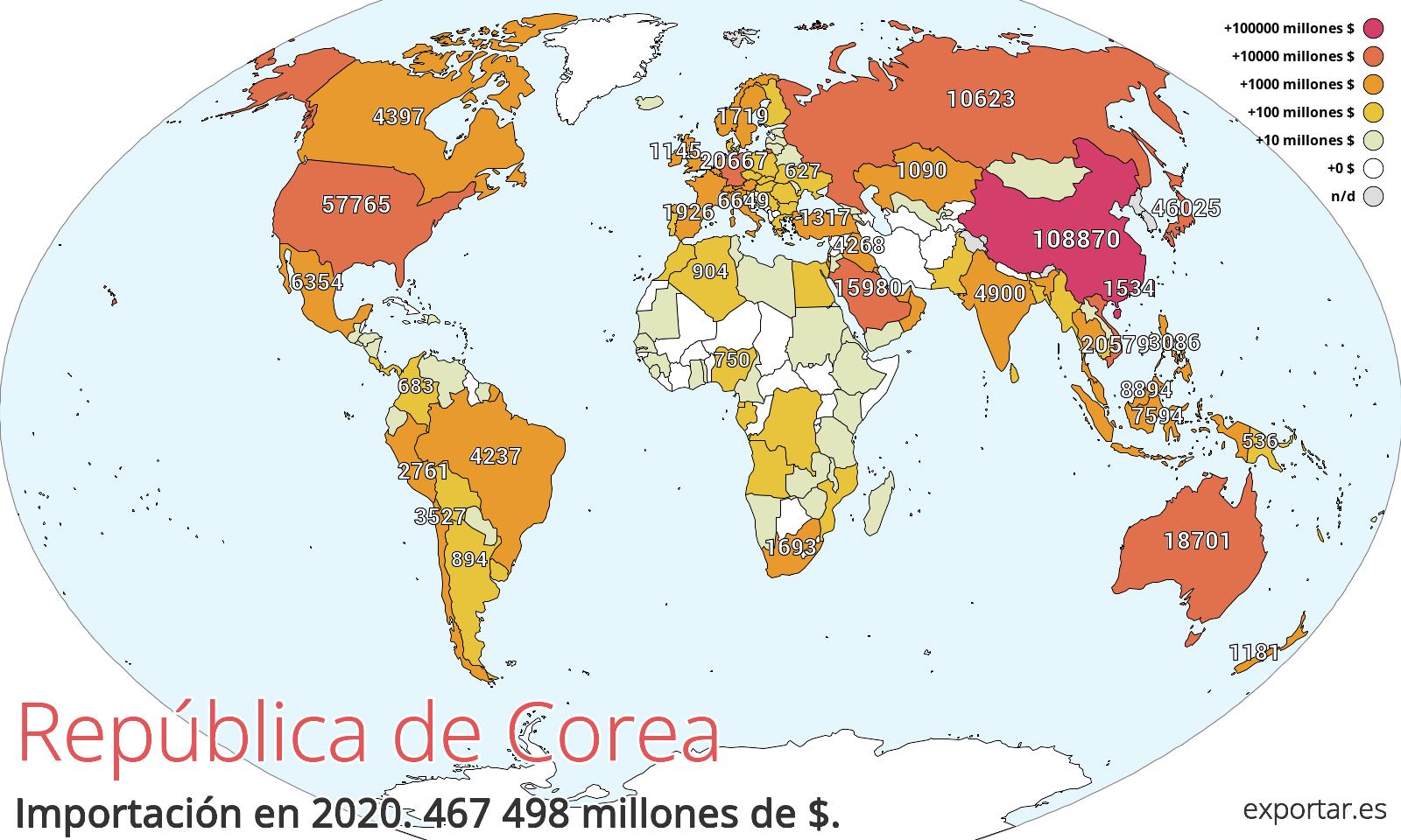 Mapa de importación de República de Corea en 2020.