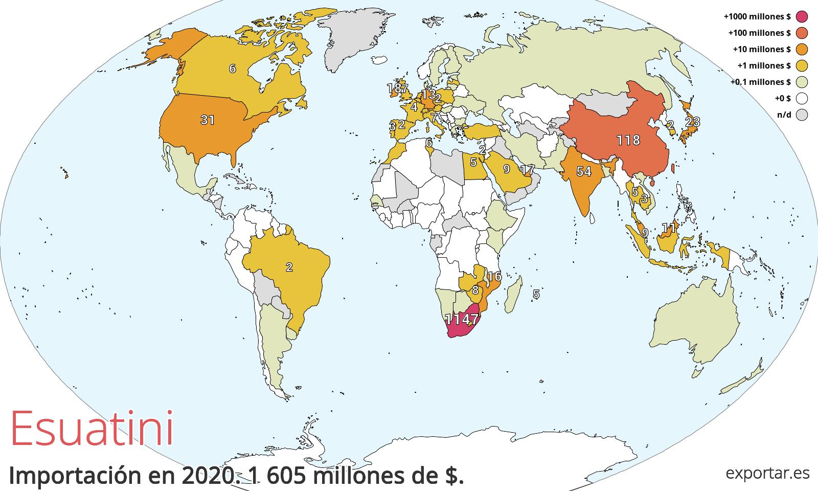 Mapa de importación de Esuatini en 2020.