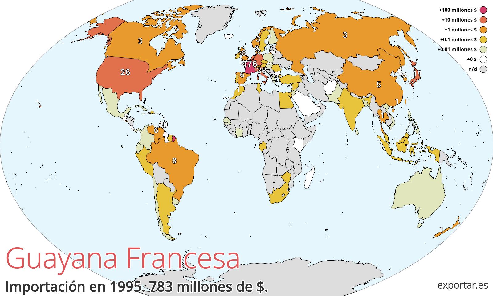 Mapa de importación de Guayana Francesa en 1995.