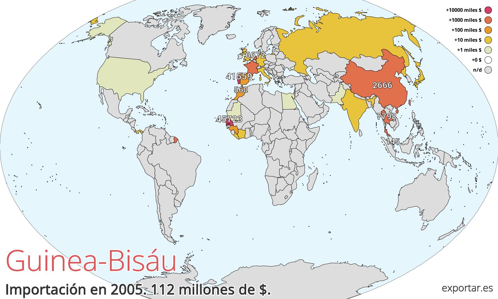 Mapa de importación de Guinea-Bisáu en 2005.