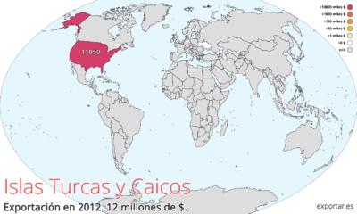Mapa de exportaciones de Islas Turcas y Caicos.