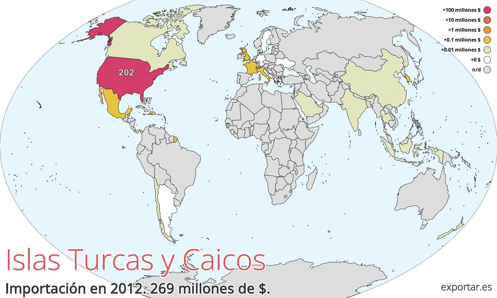 Mapa de importación de Islas Turcas y Caicos en 2012.