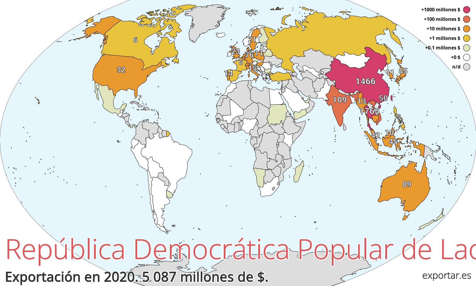 Mapa de exportación de República Democrática Popular de Laos en 2020.