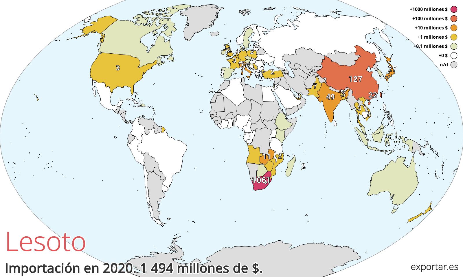Mapa de importación de Lesoto en 2020.