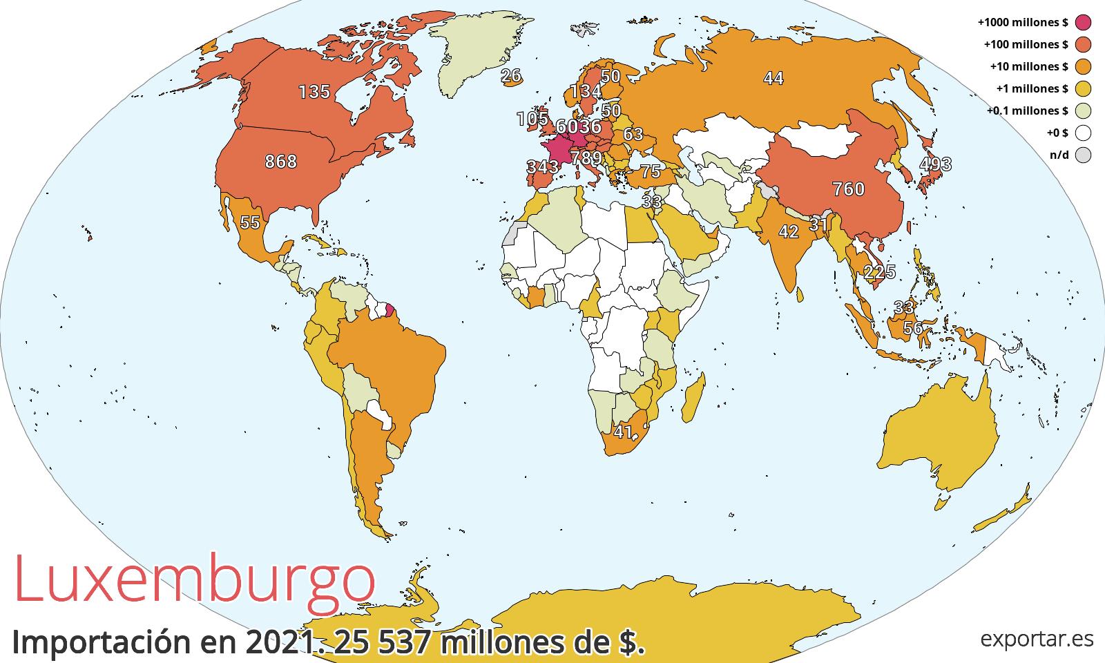 Mapa de importación de Luxemburgo en 2021.