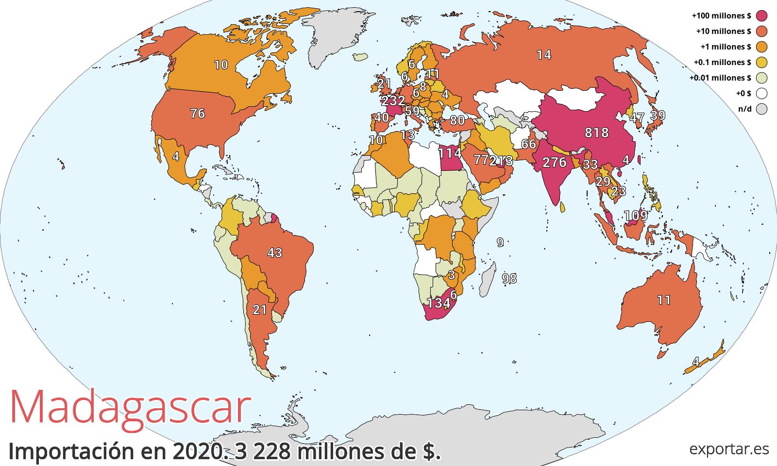 Mapa de importación de Madagascar en 2020.