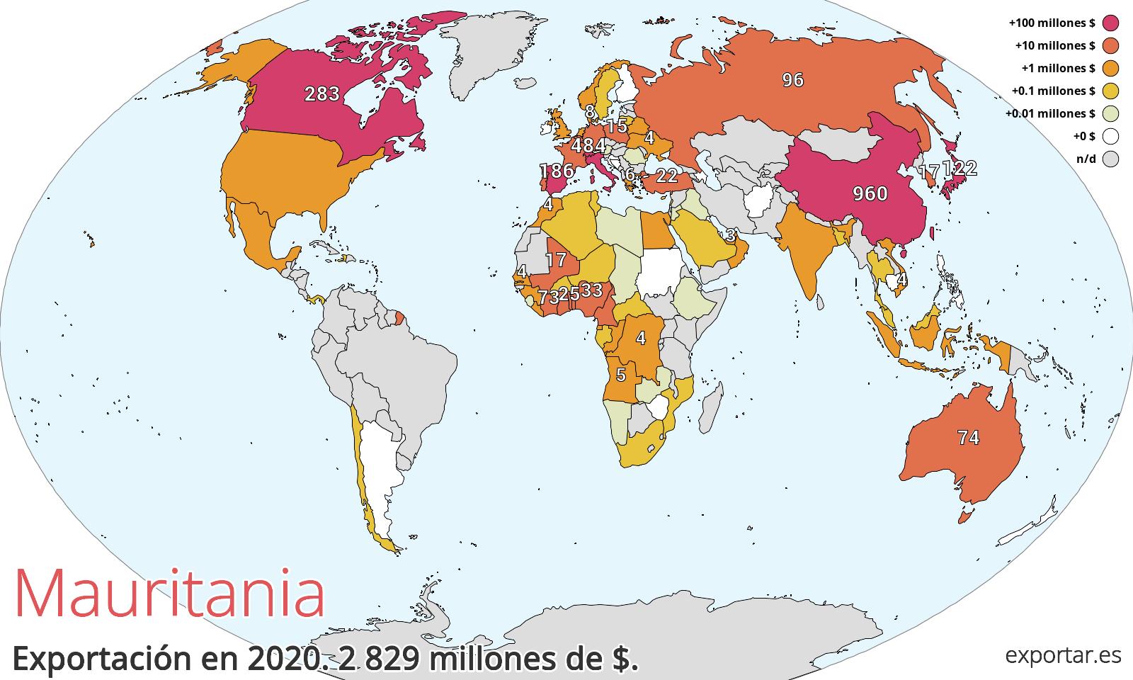 Mapa de exportación de Mauritania en 2020.