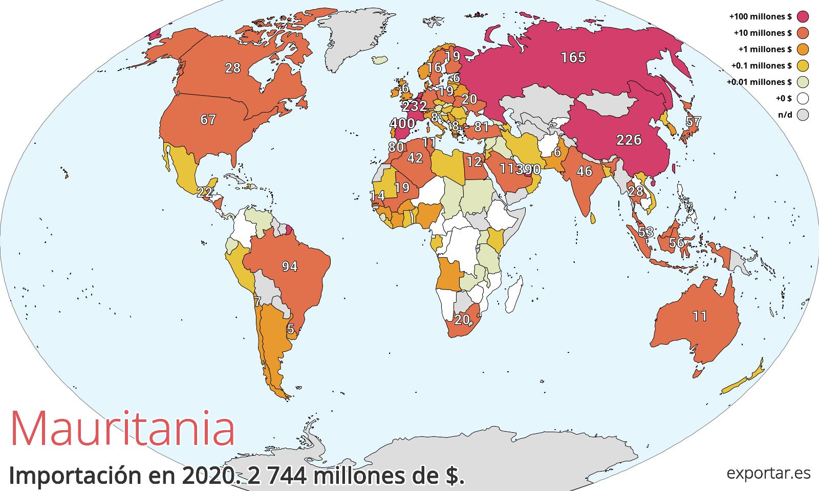Mapa de importación de Mauritania en 2020.