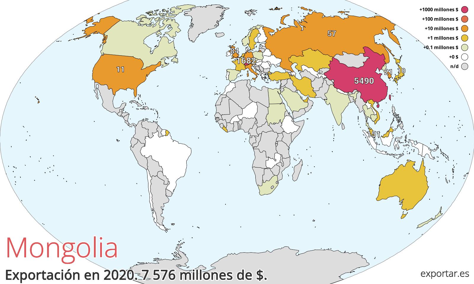 Mapa de exportación de Mongolia en 2020.