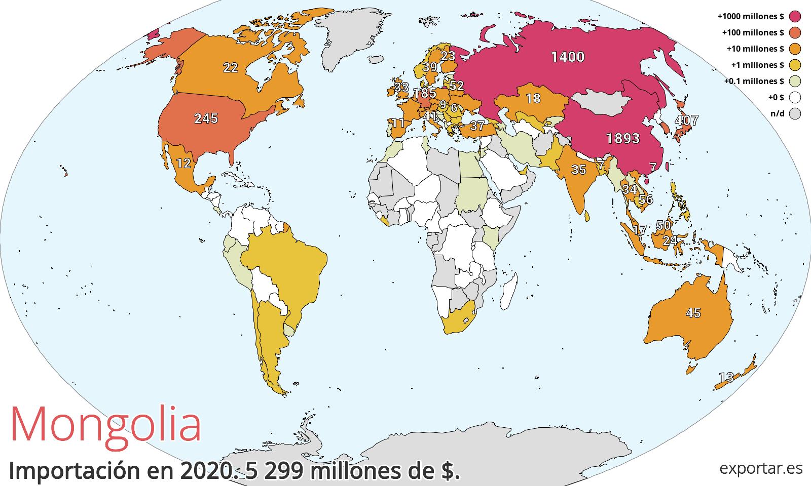 Mapa de importación de Mongolia en 2020.