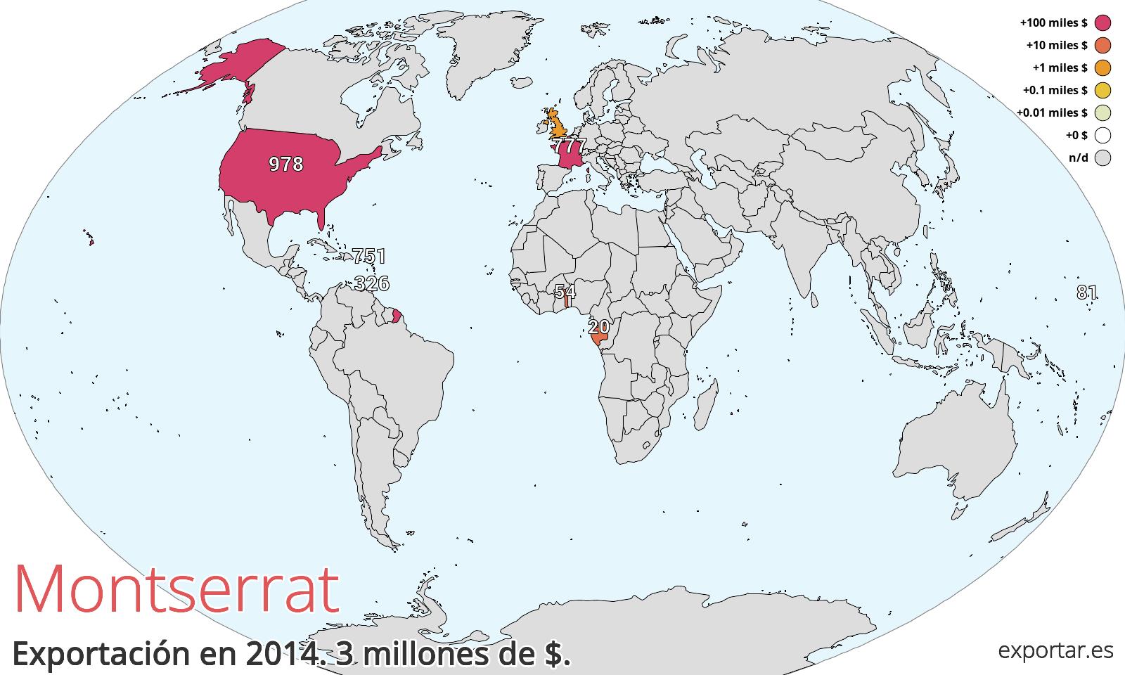 Mapa de exportación de Montserrat en 2014.