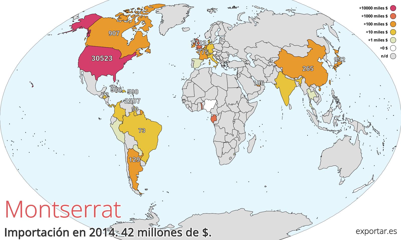 Mapa de importación de Montserrat en 2014.