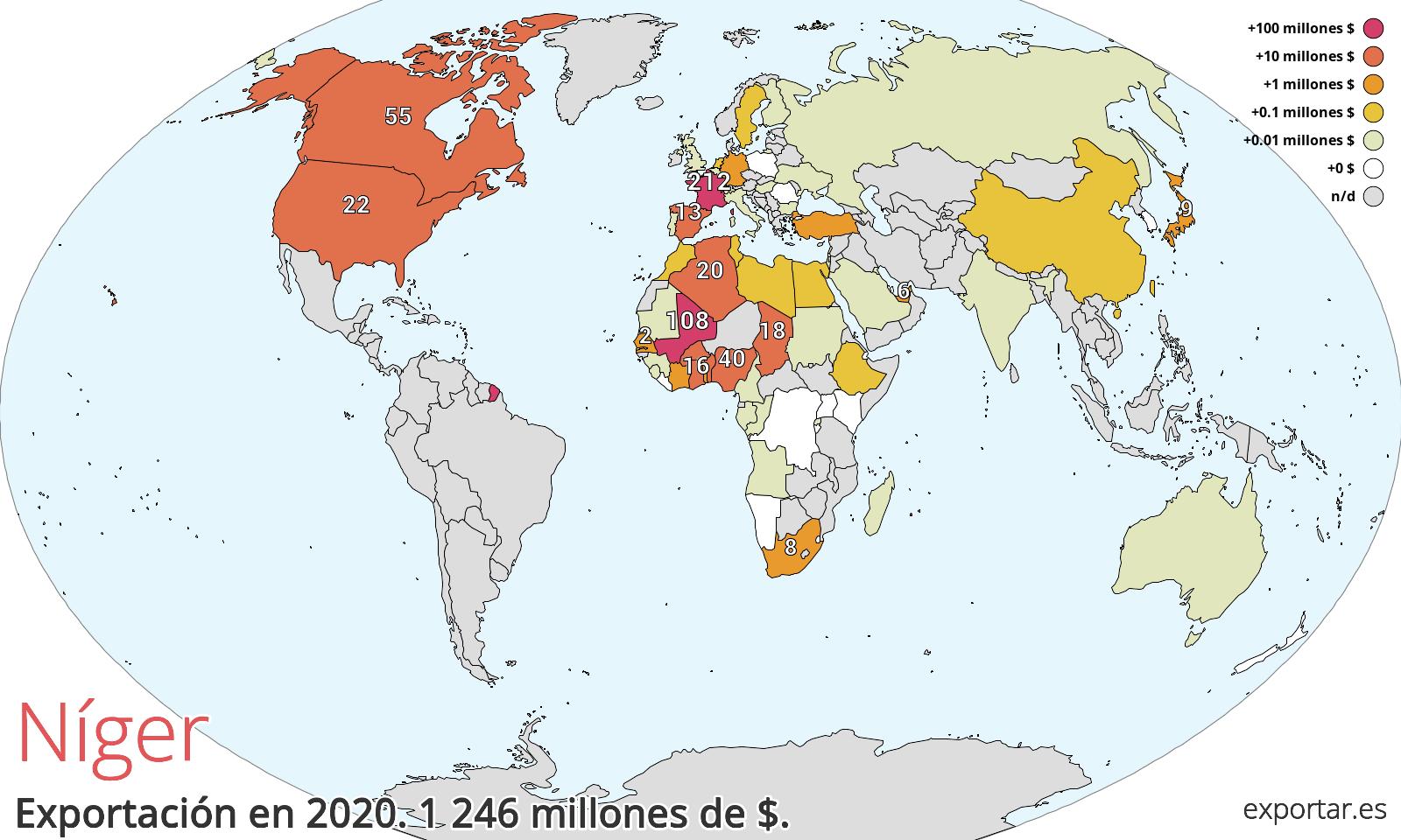 Mapa de exportación de Níger en 2020.