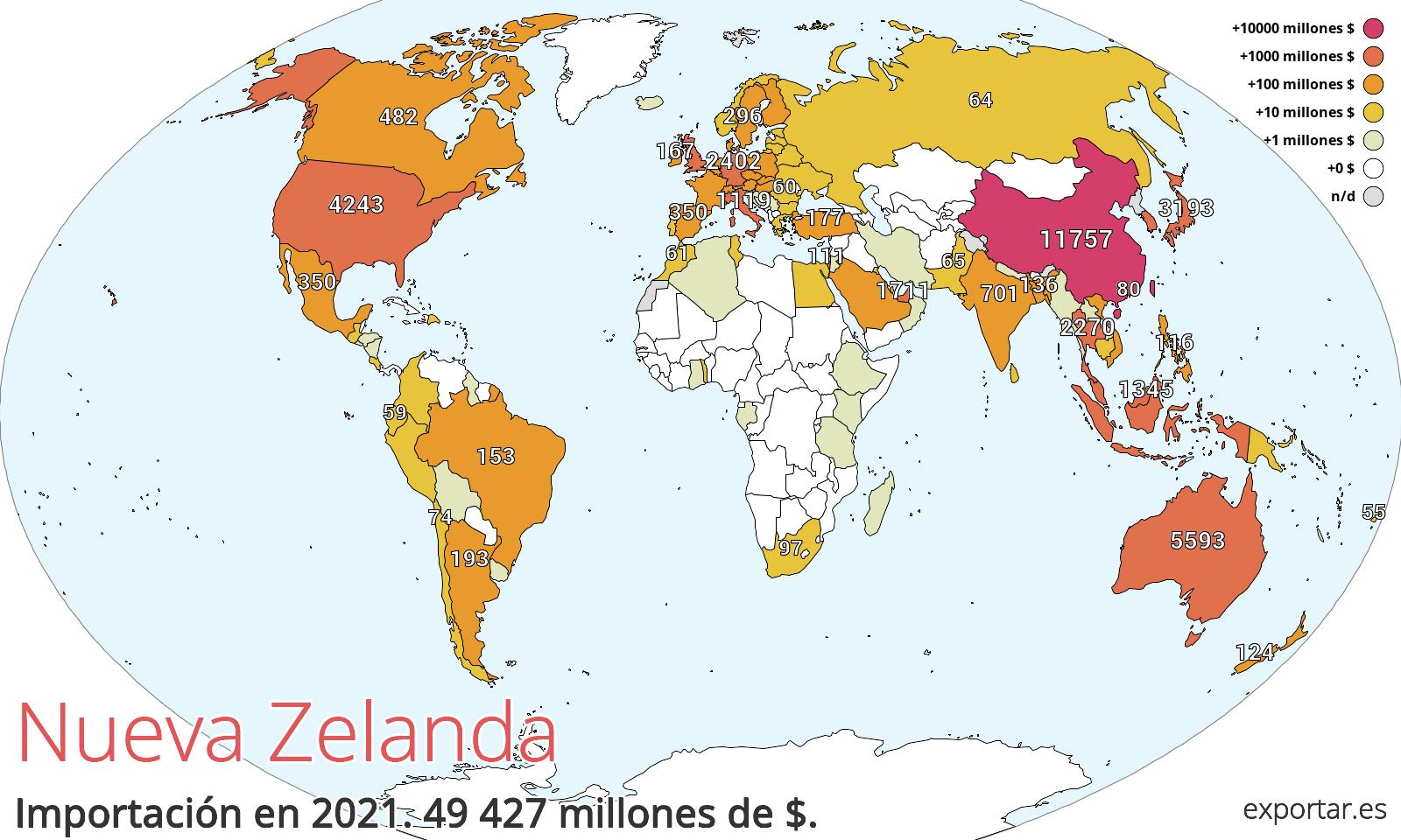 Mapa de importación de Nueva Zelanda en 2021.
