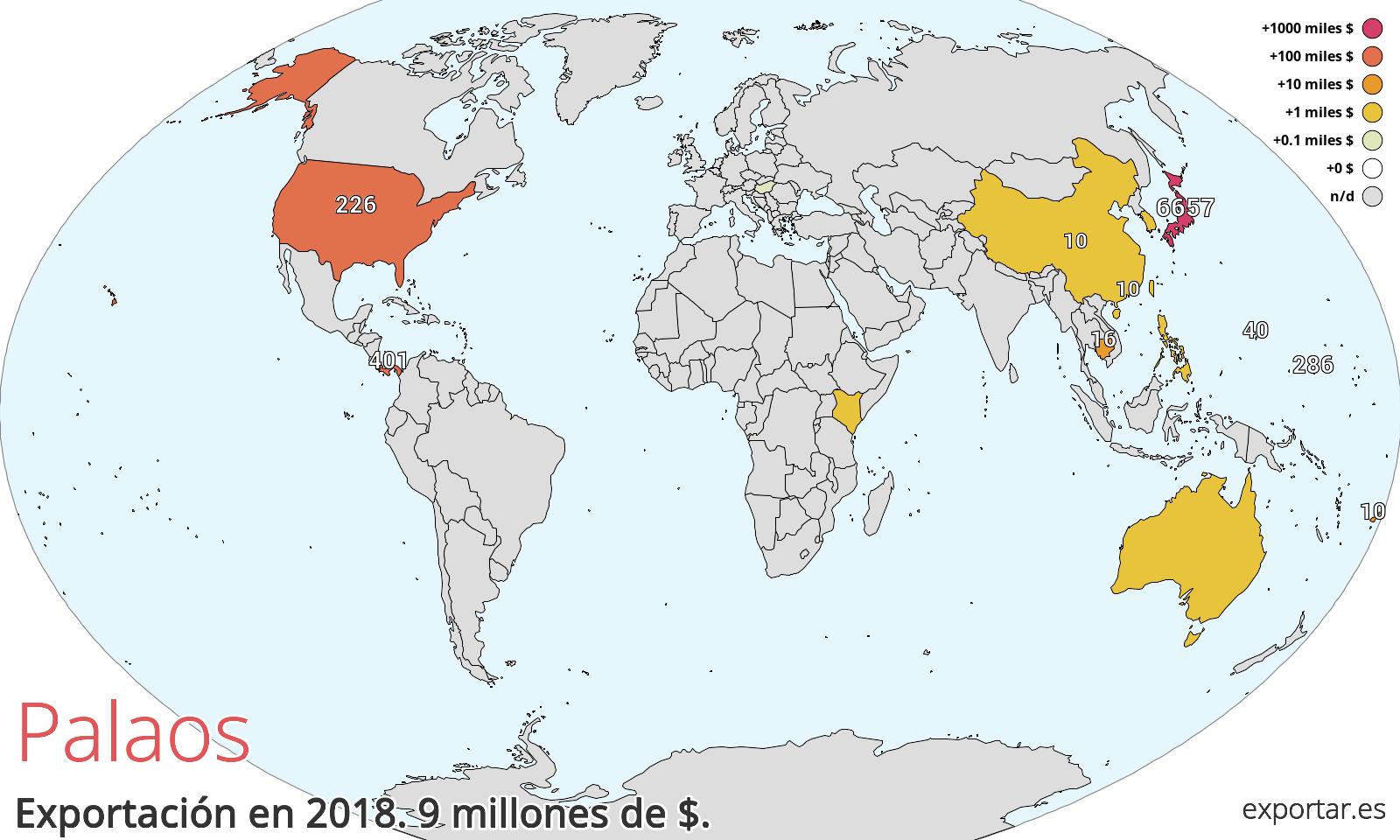 Mapa de exportación de Palaos en 2018.