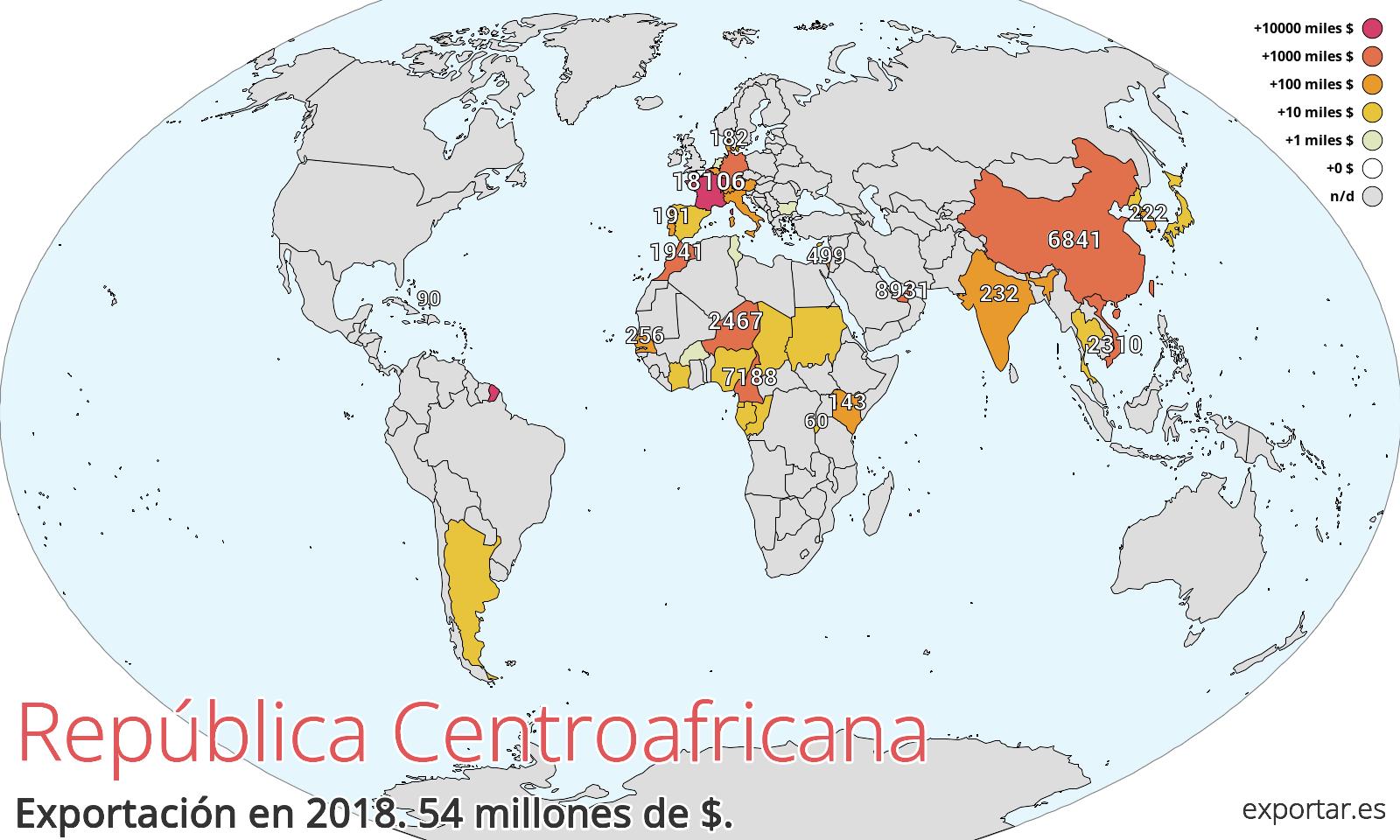Mapa de exportación de República Centroafricana en 2018.
