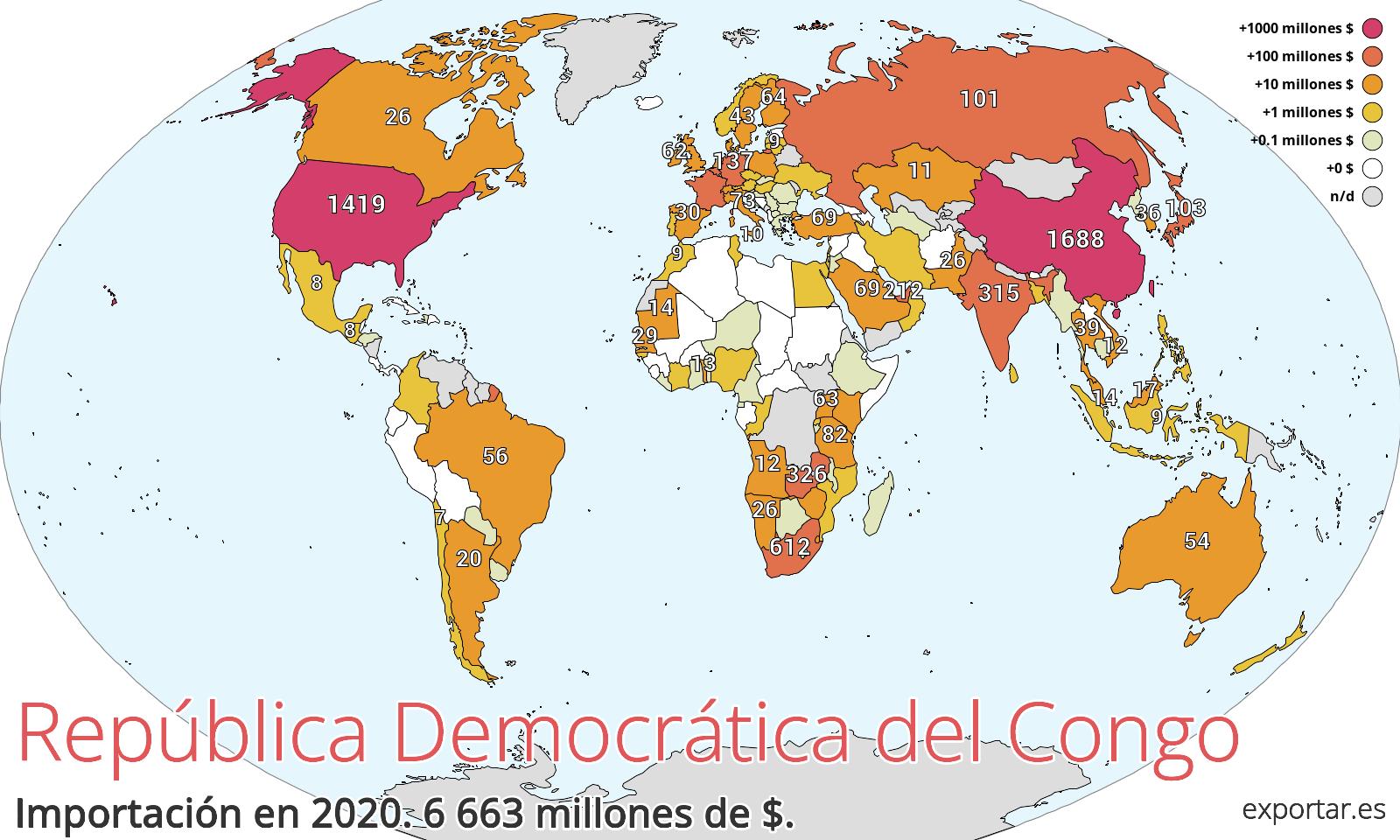 Mapa de importación de República Democrática del Congo en 2020.