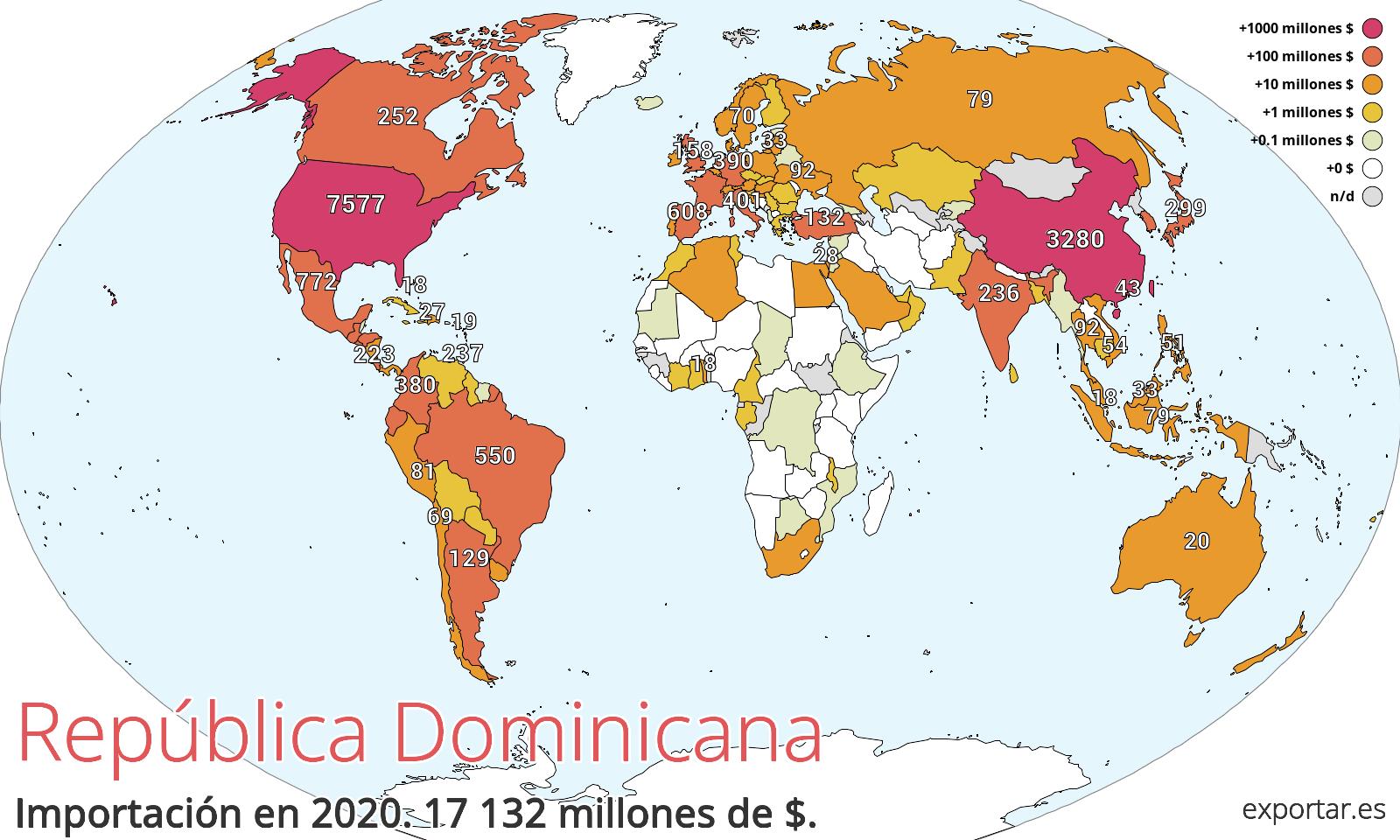 Mapa de importación de República Dominicana en 2020.