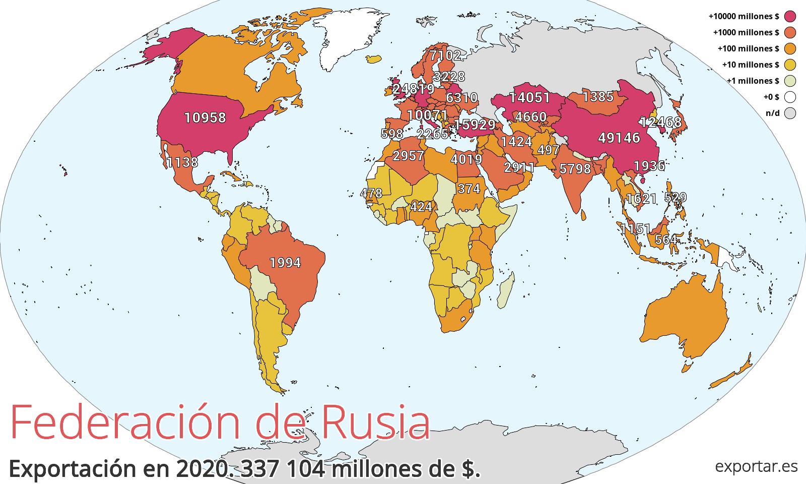 Mapa de exportación de Federación de Rusia en 2020.