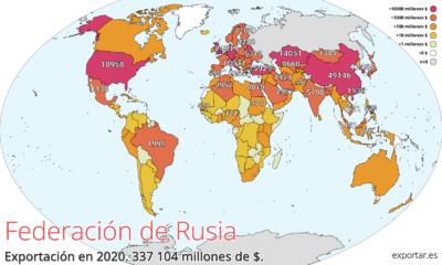Mapa de exportaciones de Federación de Rusia.