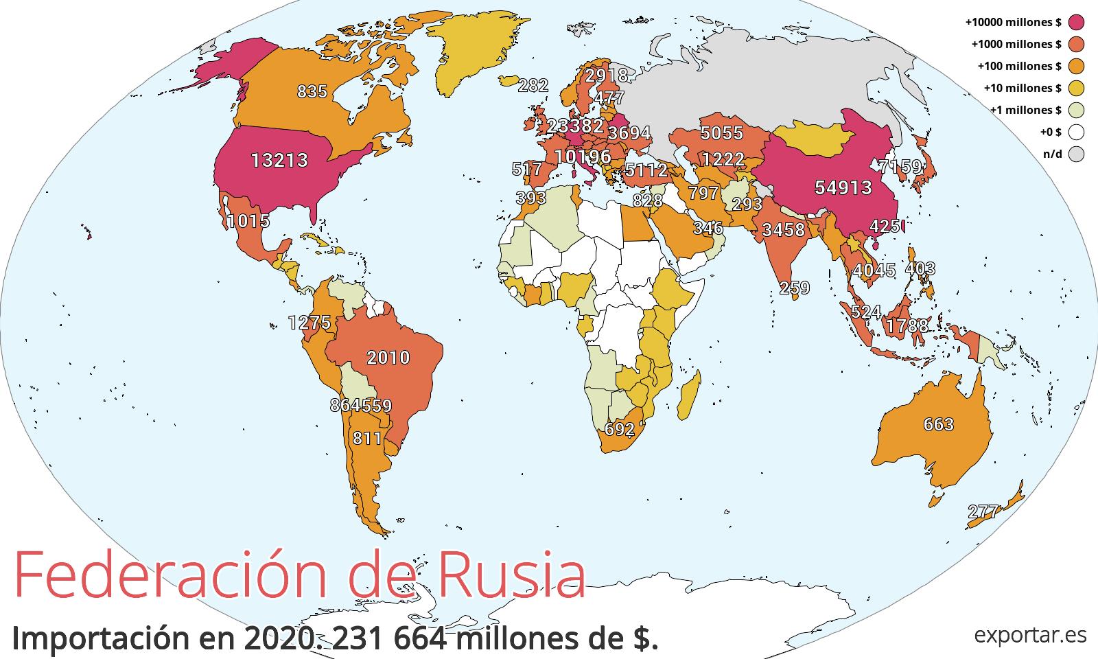 Mapa de importación de Federación de Rusia en 2020.