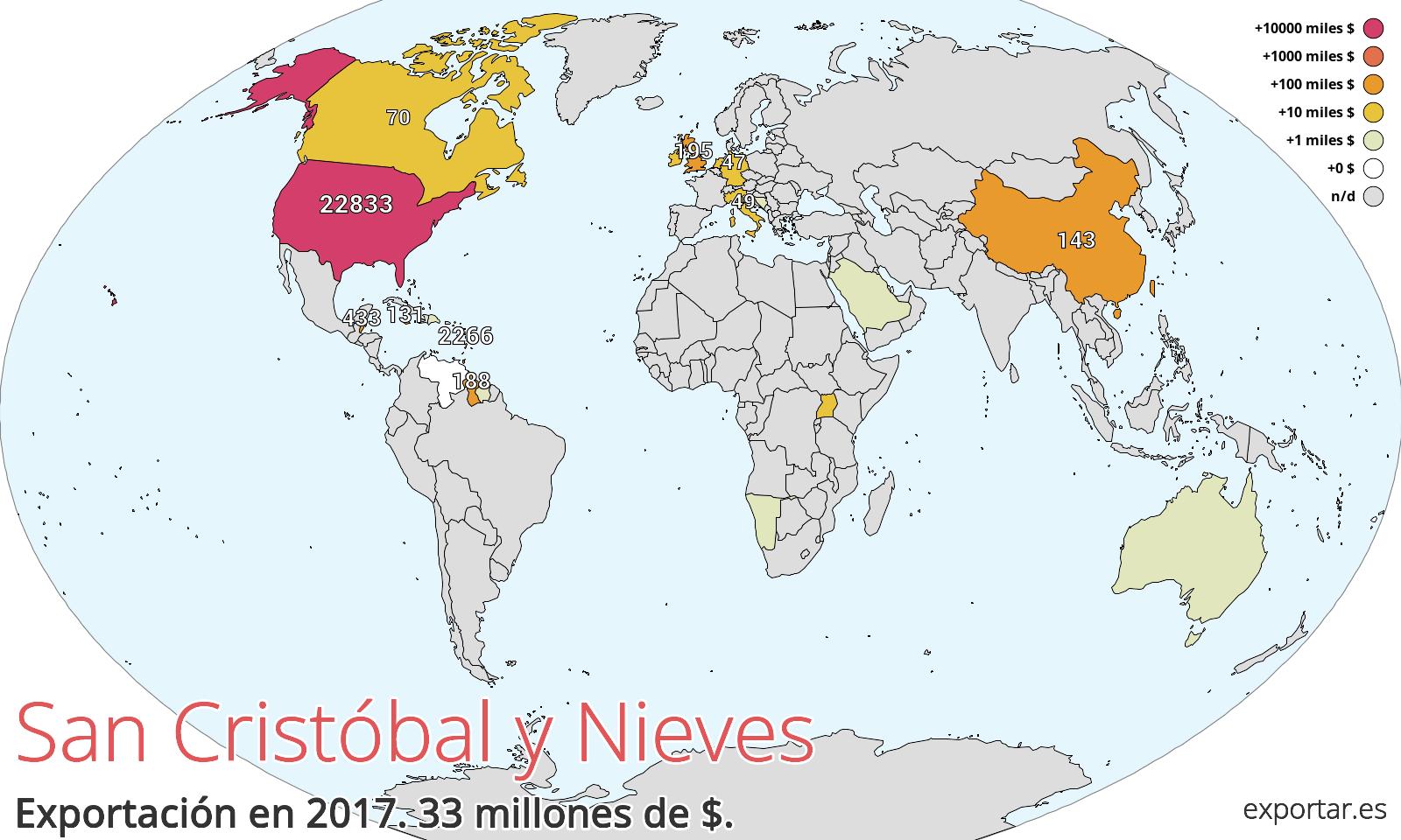 Mapa de exportación de San Cristóbal y Nieves en 2017.