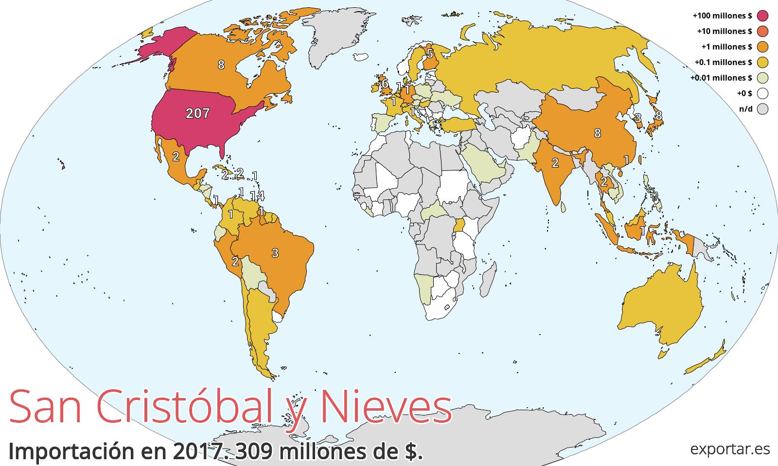 Mapa de importación de San Cristóbal y Nieves en 2017.