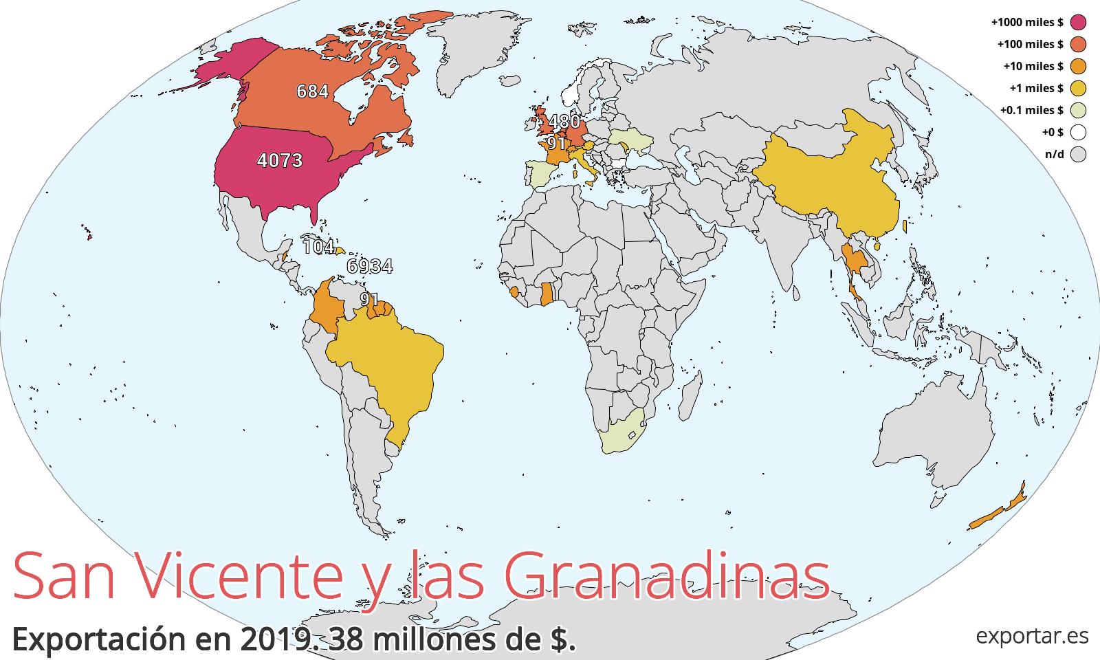 Mapa de exportación de San Vicente y las Granadinas en 2019.