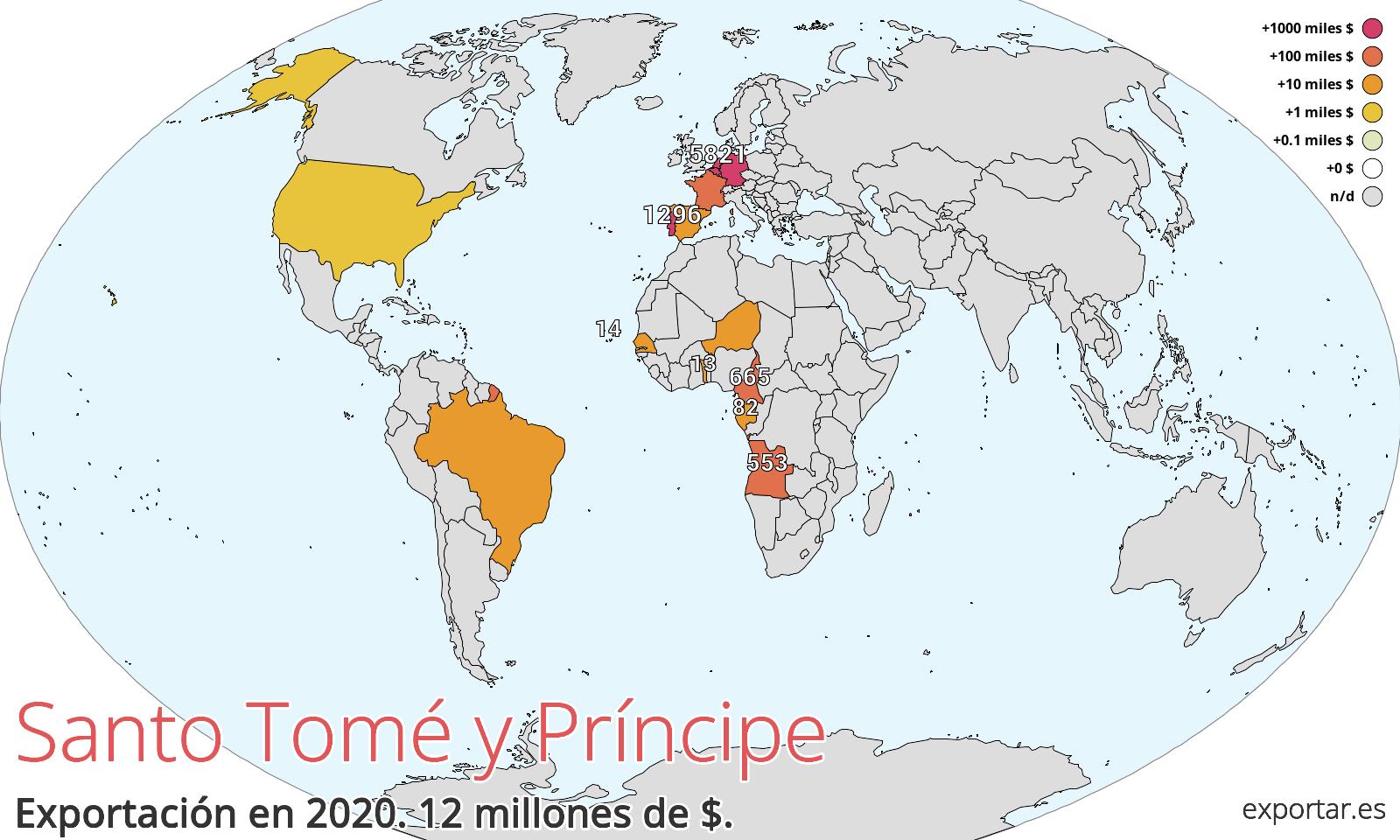 Mapa de exportación de Santo Tomé y Príncipe en 2020.
