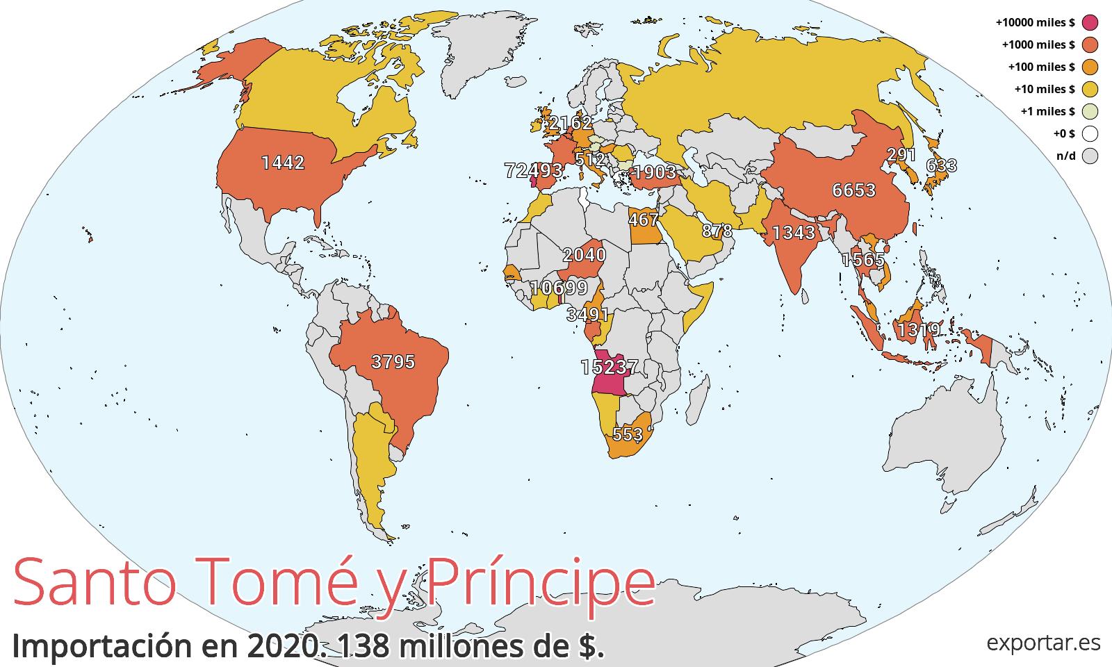 Mapa de importación de Santo Tomé y Príncipe en 2020.
