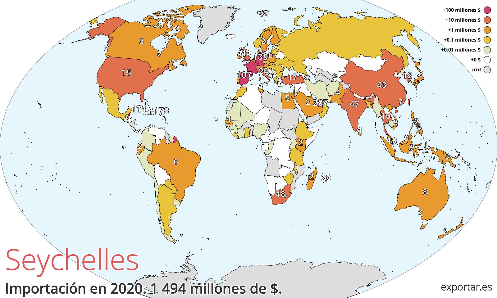 Mapa de importación de Seychelles en 2020.