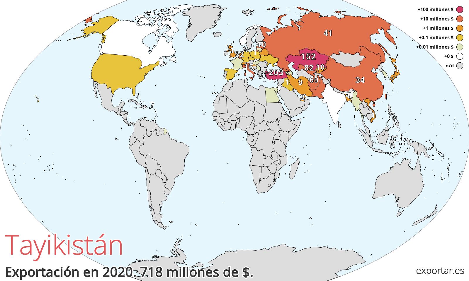 Mapa de exportación de Tayikistán en 2020.